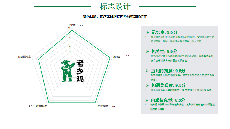 专业品牌全案策划公司行舟品牌咨询：大定位案例分析之中J9九游 J9九游会 APP式餐饮—老乡鸡(图7)