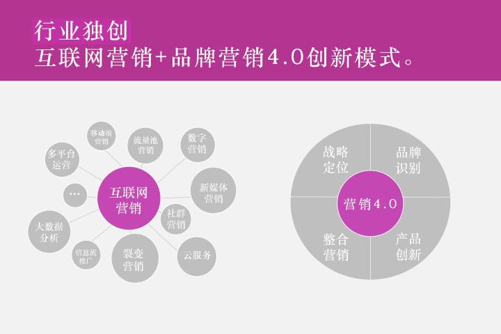 J9九游 J9九游会 APP十大品牌咨询公司排名？品牌咨询的作用