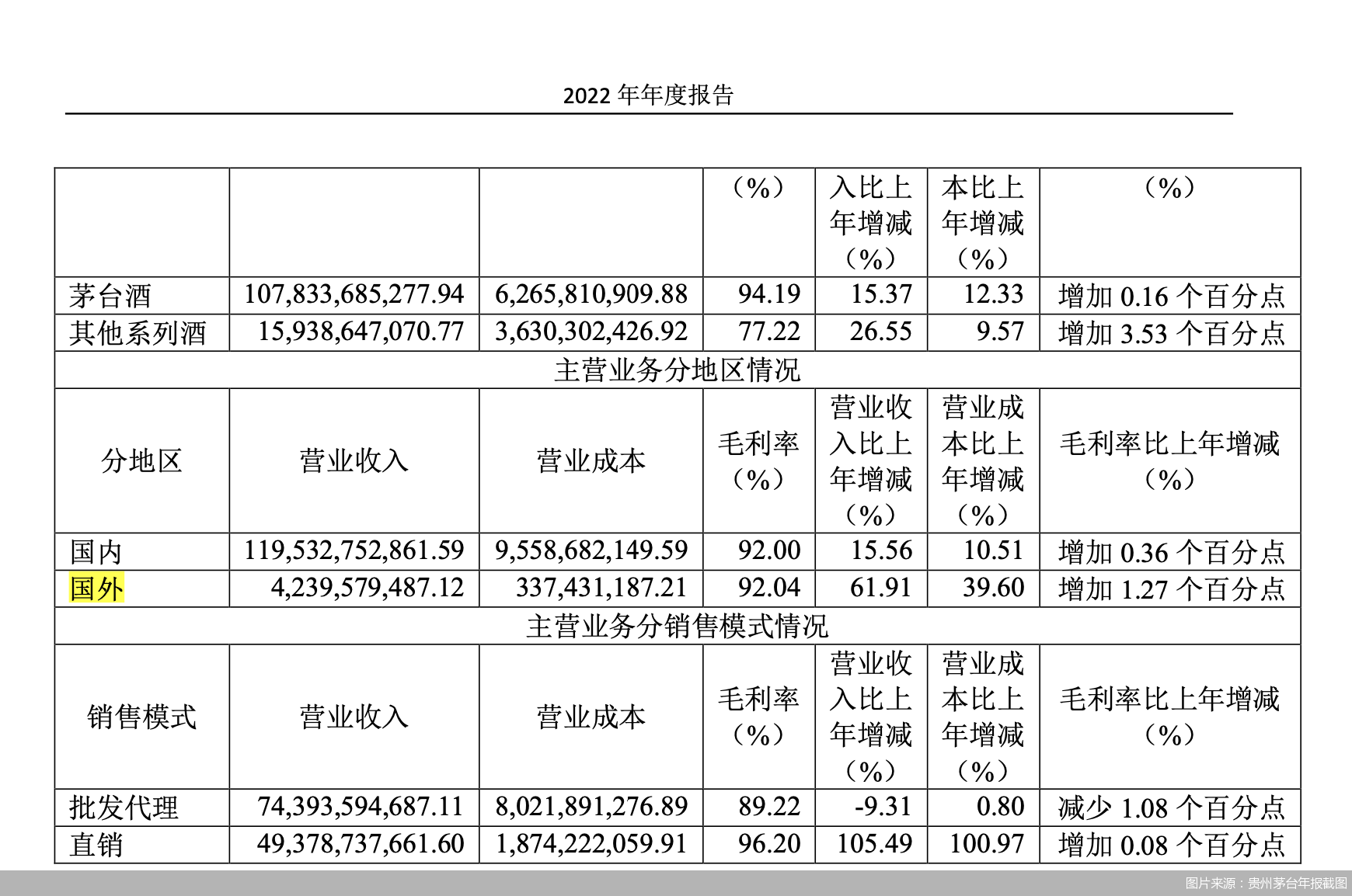 加速布局海外市场 白酒企业如何迈向国际化J9九游 APP J9九游会入口