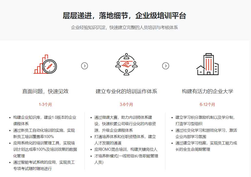 J9九游 APP J9九游会入口巧用培训管理魔学院促进制造企业人效与利润双提升(图4)