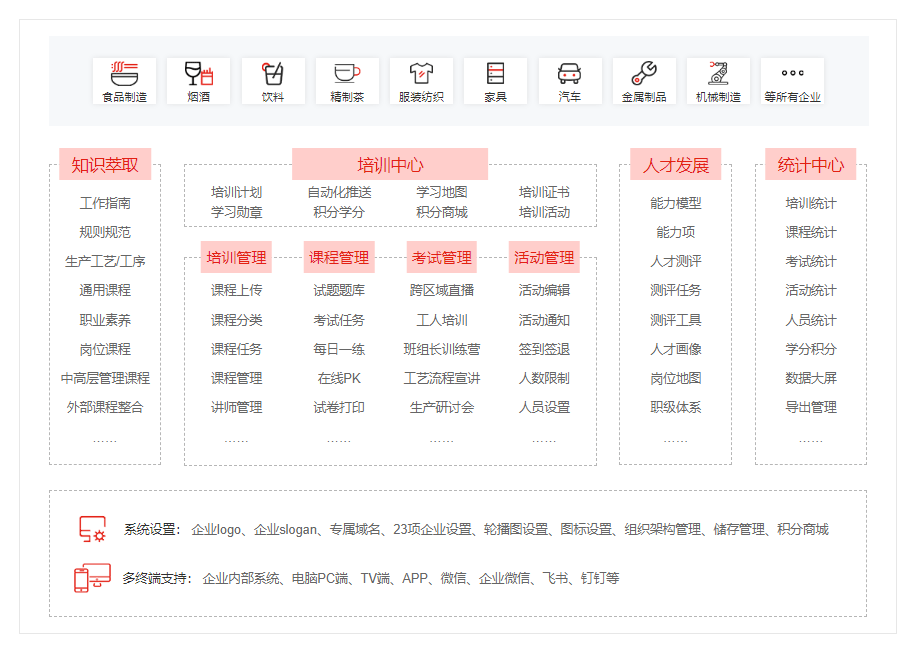 J9九游 APP J9九游会入口巧用培训管理魔学院促进制造企业人效与利润双提升(图3)