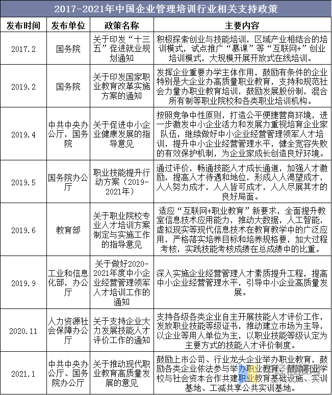 J9九游平台 J9九游中国企业管理培训行业发展历程及投资战略研究报告(图2)