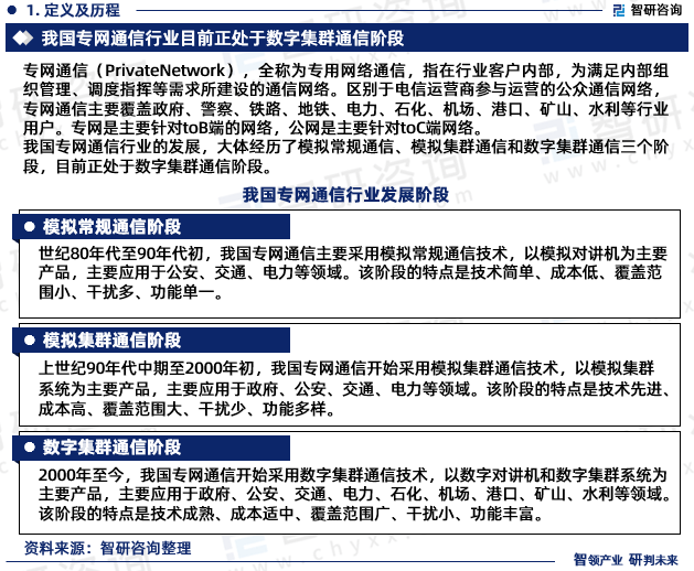 2023版中国专网通信行业发展前景预测报告（智研咨询重磅发布）J9九游 APP J9九游会入口(图3)