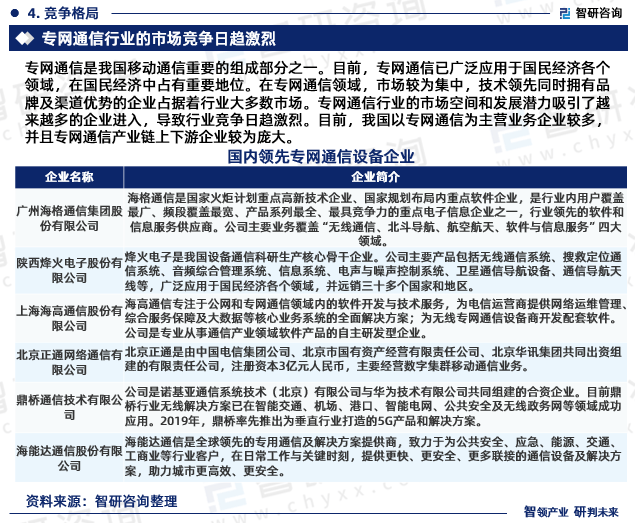 2023版中国专网通信行业发展前景预测报告（智研咨询重磅发布）J9九游 APP J9九游会入口(图6)