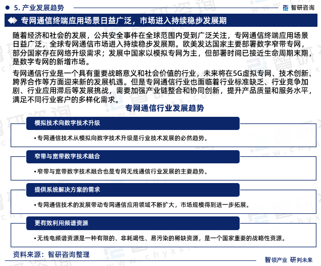 2023版中国专网通信行业发展前景预测报告（智研咨询重磅发布）J9九游 APP J9九游会入口(图7)