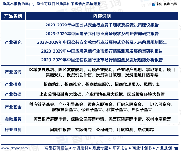 2023版中国专网通信行业发展前景预测报告（智研咨询重磅发布）J9九游 APP J9九游会入口(图8)