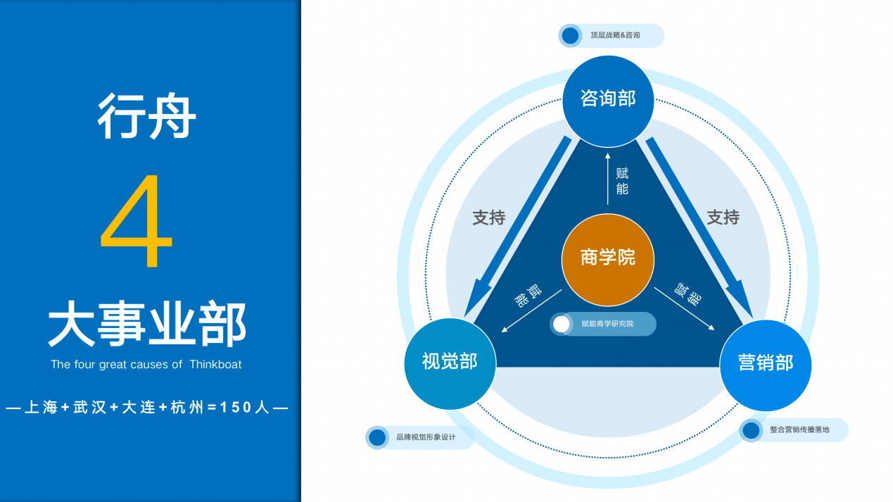 系统性品牌全案J9九游 J9九游会 APP咨询机构—行舟品牌咨询(图3)