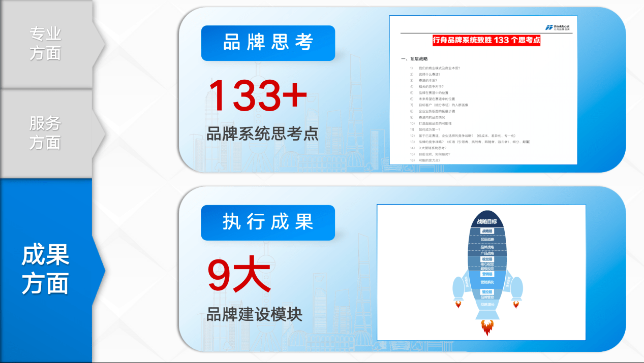 系统性品牌全案J9九游 J9九游会 APP咨询机构—行舟品牌咨询(图8)