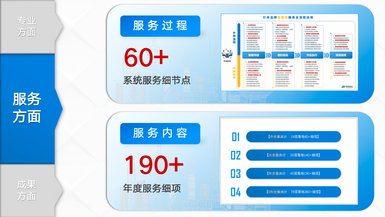 系统性品牌全案J9九游 J9九游会 APP咨询机构—行舟品牌咨询(图7)