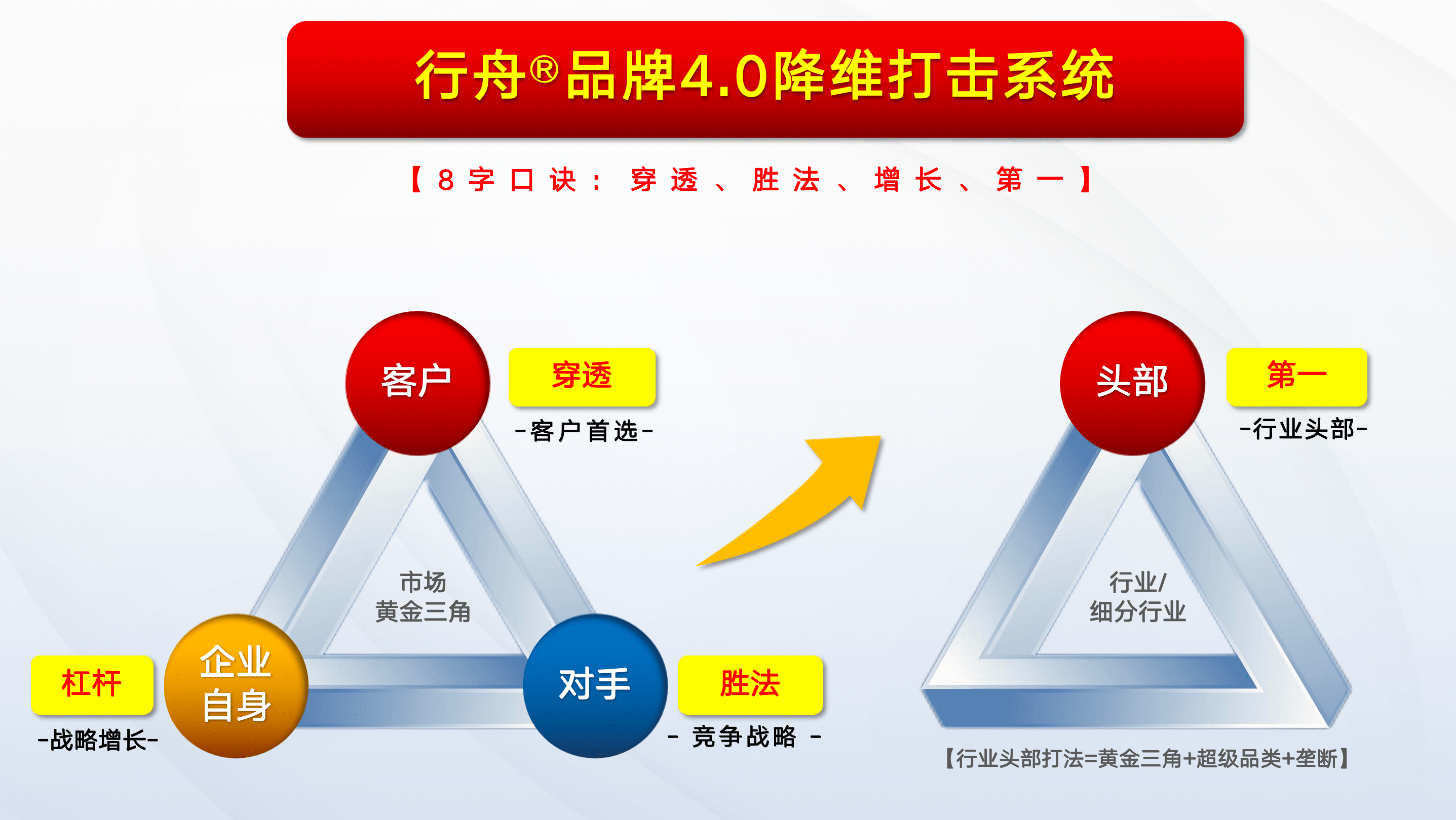 系统性品牌全案J9九游 J9九游会 APP咨询机构—行舟品牌咨询(图10)