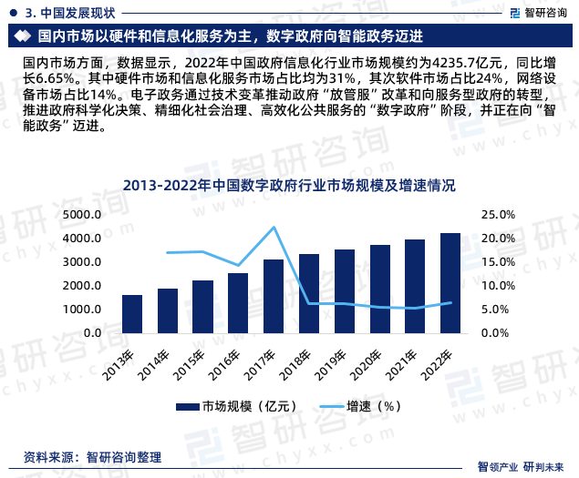 J9九游 J9九游会官网2023年中国政府信息化行业市场投资前景分析报告—智研咨询(图5)