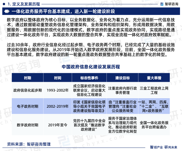 J9九游 J9九游会官网2023年中国政府信息化行业市场投资前景分析报告—智研咨询(图3)