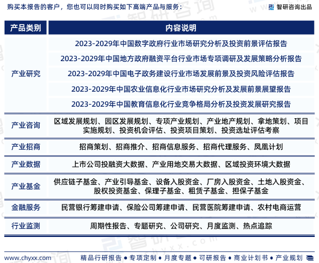 J9九游 J9九游会官网2023年中国政府信息化行业市场投资前景分析报告—智研咨询(图7)