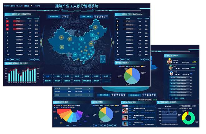 建筑产业工人行为积分管理系统积分兑换超市企业级安全培训平台J9九游 J9九游会 APP(图5)