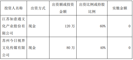 如意通拟出资120万设立控股子公司九游会 APP J9九游会入口苏州视界通信息科技有限公司 持股60%(图2)