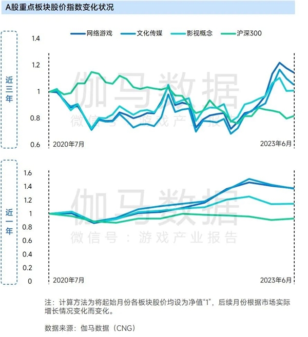 九游会 APP J9九游会入口上市企业竞争力报告：仅4成企业收入增长但6大机遇助推多家回暖(图2)