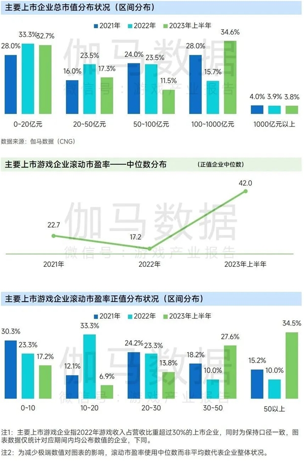 九游会 APP J9九游会入口上市企业竞争力报告：仅4成企业收入增长但6大机遇助推多家回暖(图3)