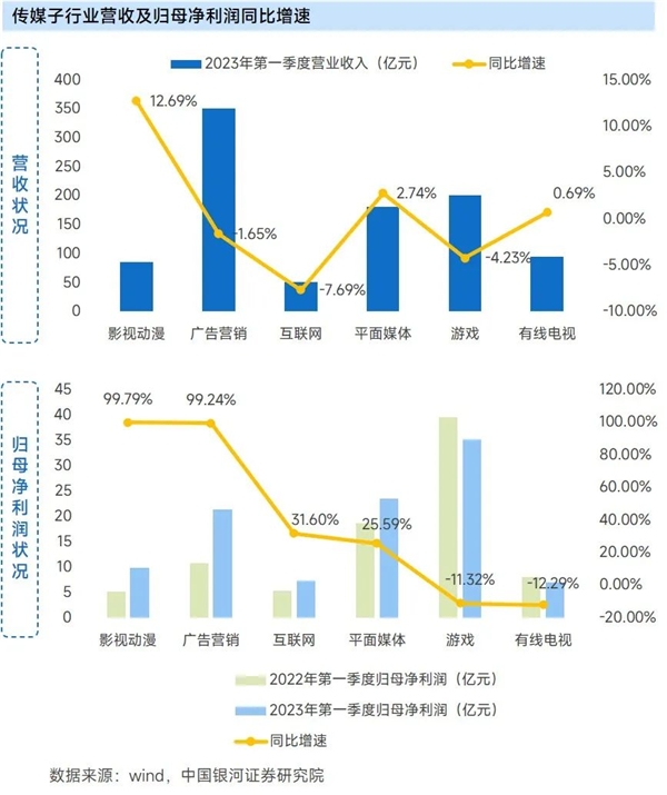 九游会 APP J9九游会入口上市企业竞争力报告：仅4成企业收入增长但6大机遇助推多家回暖(图4)