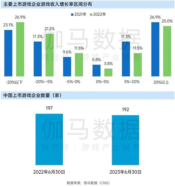 九游会 APP J9九游会入口上市企业竞争力报告：仅4成企业收入增长但6大机遇助推多家回暖(图5)