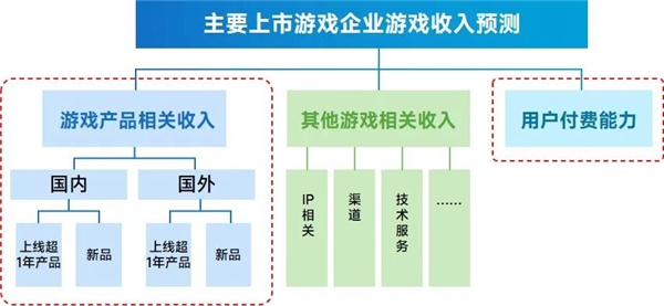 九游会 APP J9九游会入口上市企业竞争力报告：仅4成企业收入增长但6大机遇助推多家回暖(图6)