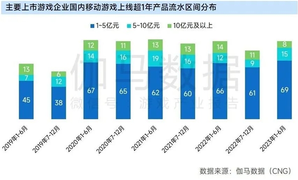 九游会 APP J9九游会入口上市企业竞争力报告：仅4成企业收入增长但6大机遇助推多家回暖(图7)