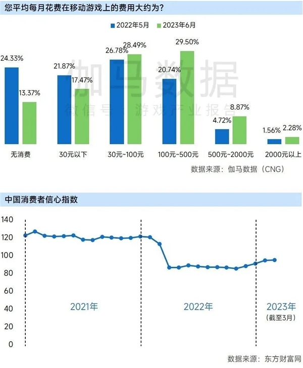 九游会 APP J9九游会入口上市企业竞争力报告：仅4成企业收入增长但6大机遇助推多家回暖(图8)