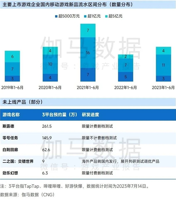 九游会 APP J9九游会入口上市企业竞争力报告：仅4成企业收入增长但6大机遇助推多家回暖(图9)