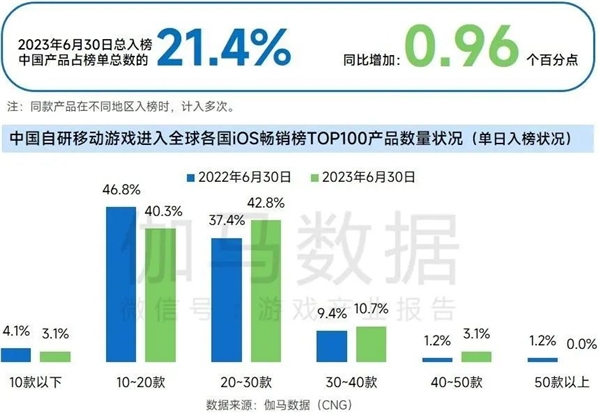 九游会 APP J9九游会入口上市企业竞争力报告：仅4成企业收入增长但6大机遇助推多家回暖(图10)