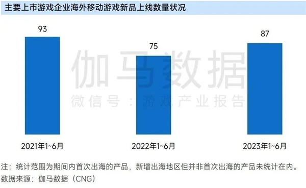 九游会 APP J9九游会入口上市企业竞争力报告：仅4成企业收入增长但6大机遇助推多家回暖(图11)