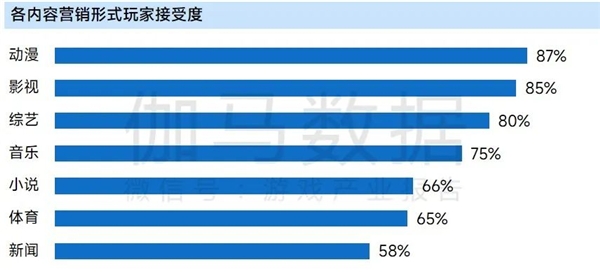 九游会 APP J9九游会入口上市企业竞争力报告：仅4成企业收入增长但6大机遇助推多家回暖(图12)