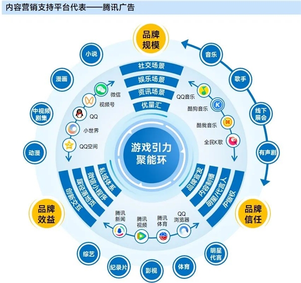 九游会 APP J9九游会入口上市企业竞争力报告：仅4成企业收入增长但6大机遇助推多家回暖(图13)