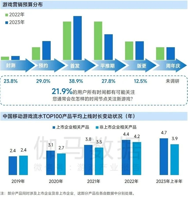 九游会 APP J9九游会入口上市企业竞争力报告：仅4成企业收入增长但6大机遇助推多家回暖(图15)