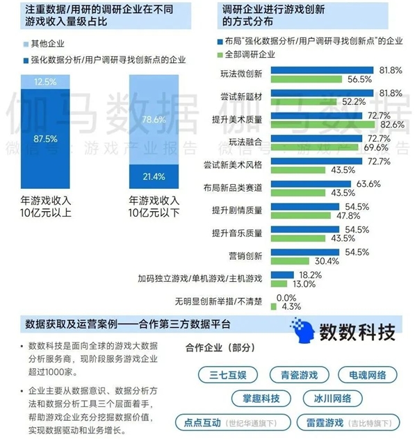 九游会 APP J9九游会入口上市企业竞争力报告：仅4成企业收入增长但6大机遇助推多家回暖(图16)