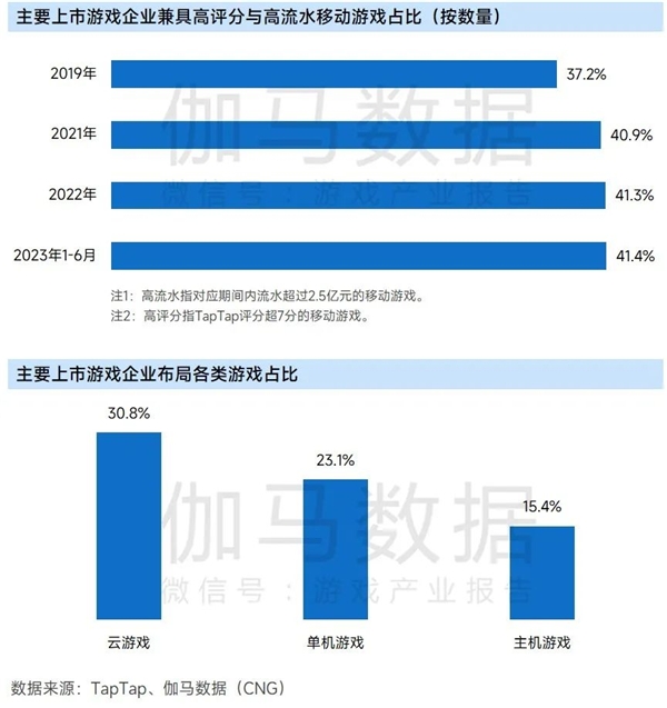 九游会 APP J9九游会入口上市企业竞争力报告：仅4成企业收入增长但6大机遇助推多家回暖(图17)