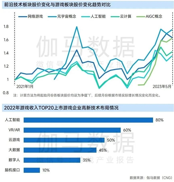 九游会 APP J9九游会入口上市企业竞争力报告：仅4成企业收入增长但6大机遇助推多家回暖(图18)