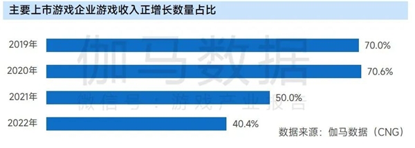 九游会 APP J9九游会入口上市企业竞争力报告：仅4成企业收入增长但6大机遇助推多家回暖(图19)