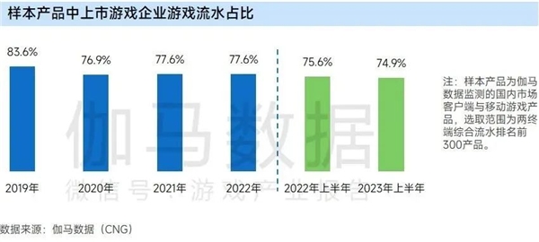 九游会 APP J9九游会入口上市企业竞争力报告：仅4成企业收入增长但6大机遇助推多家回暖(图20)