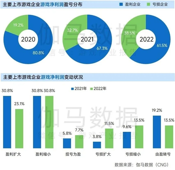 九游会 APP J9九游会入口上市企业竞争力报告：仅4成企业收入增长但6大机遇助推多家回暖(图21)