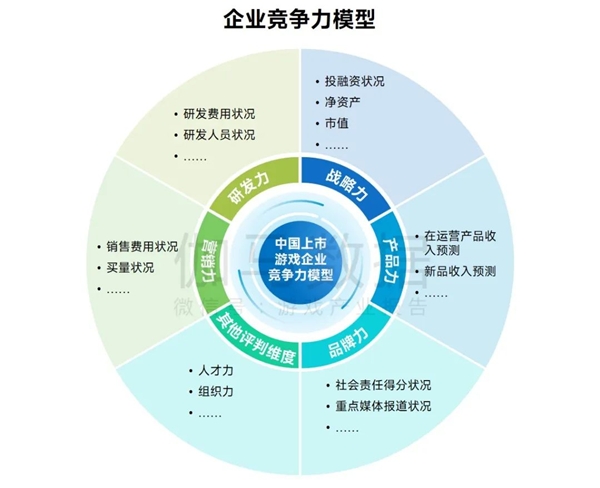 九游会 APP J9九游会入口上市企业竞争力报告：仅4成企业收入增长但6大机遇助推多家回暖(图22)