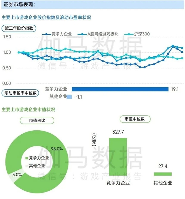 九游会 APP J9九游会入口上市企业竞争力报告：仅4成企业收入增长但6大机遇助推多家回暖(图24)