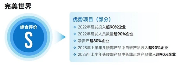 九游会 APP J9九游会入口上市企业竞争力报告：仅4成企业收入增长但6大机遇助推多家回暖(图26)