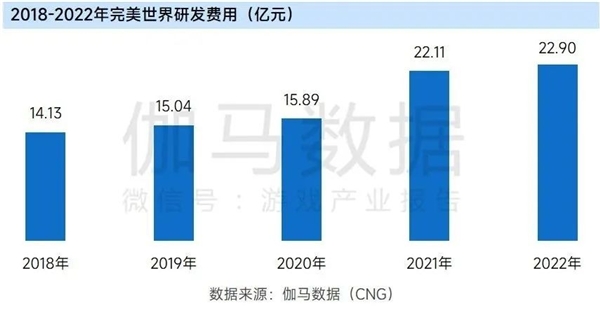 九游会 APP J9九游会入口上市企业竞争力报告：仅4成企业收入增长但6大机遇助推多家回暖(图28)