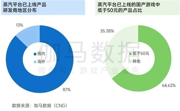 九游会 APP J9九游会入口上市企业竞争力报告：仅4成企业收入增长但6大机遇助推多家回暖(图30)