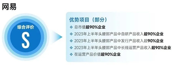 九游会 APP J9九游会入口上市企业竞争力报告：仅4成企业收入增长但6大机遇助推多家回暖(图32)