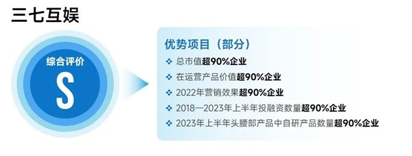 九游会 APP J9九游会入口上市企业竞争力报告：仅4成企业收入增长但6大机遇助推多家回暖(图37)