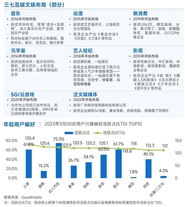 九游会 APP J9九游会入口上市企业竞争力报告：仅4成企业收入增长但6大机遇助推多家回暖(图39)