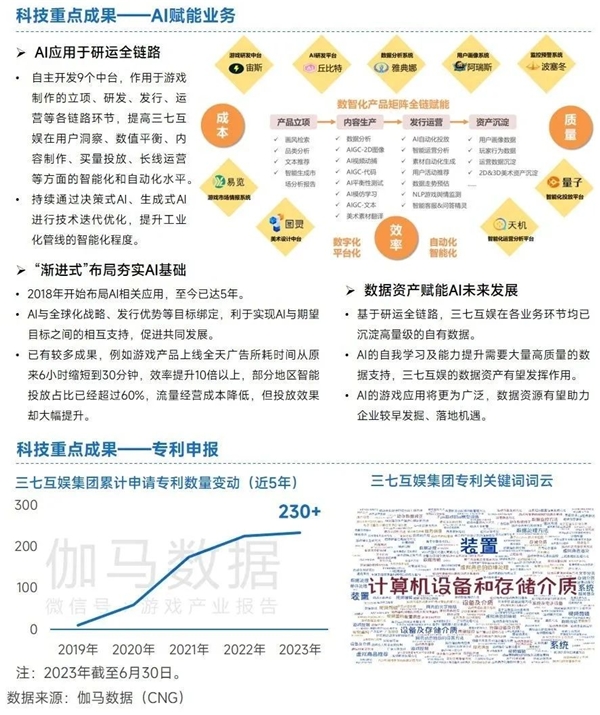 九游会 APP J9九游会入口上市企业竞争力报告：仅4成企业收入增长但6大机遇助推多家回暖(图40)