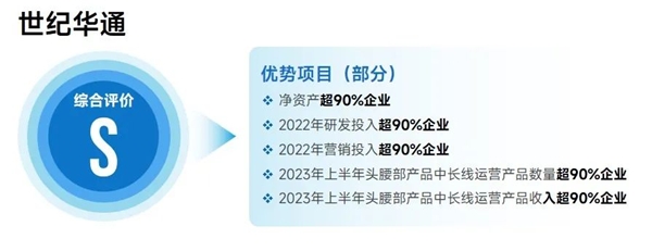 九游会 APP J9九游会入口上市企业竞争力报告：仅4成企业收入增长但6大机遇助推多家回暖(图41)