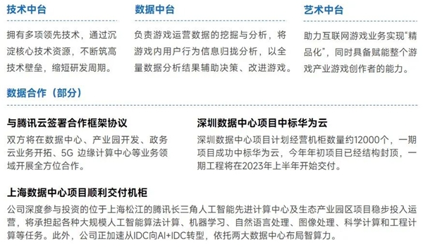 九游会 APP J9九游会入口上市企业竞争力报告：仅4成企业收入增长但6大机遇助推多家回暖(图42)