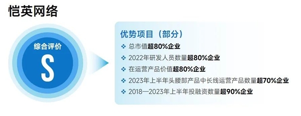 九游会 APP J9九游会入口上市企业竞争力报告：仅4成企业收入增长但6大机遇助推多家回暖(图45)